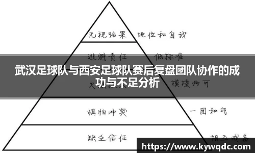 武汉足球队与西安足球队赛后复盘团队协作的成功与不足分析